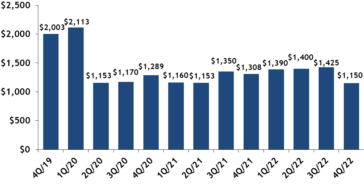 Back Bay Real Estate Market Report; Joe Wolvek, Gibson Sotheby's